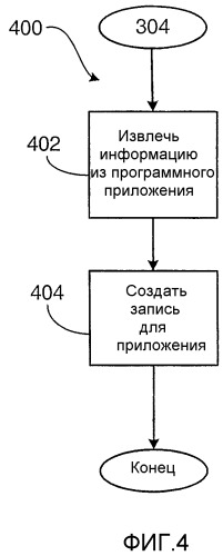 Система и способ для точного сбора данных о мнении конечного пользователя для приложений в сети беспроводной связи (патент 2324227)