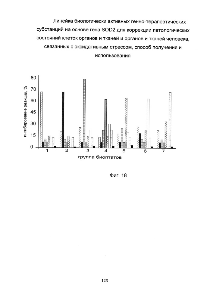 Линейка биологически активных генно-терапевтических субстанций на основе гена sod2 для коррекции патологических состояний клеток органов и тканей и органов и тканей человека, связанных с оксидативным стрессом, способ получения и использования (патент 2651757)