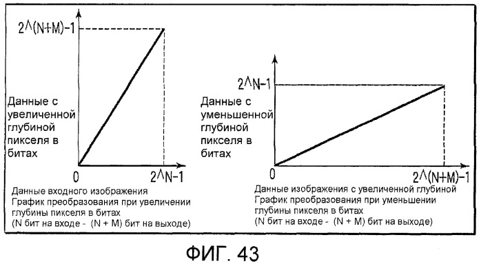 Устройство и способ кодирования изображений и устройство и способ декодирования изображений (патент 2433562)