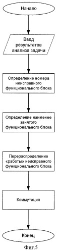 Синергическая вычислительная система (патент 2292075)