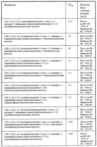 Производные карбоновых кислот (варианты), фармацевтическая композиция и способ селективного ингибирования связывания  4 1 интегрина у млекопитающего (патент 2263109)