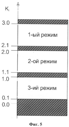 Способ поиска сигналов спутников (патент 2393497)