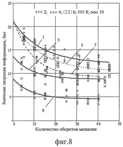 Способ определения степени гомогенизации гетерогенных смесей по оптолептической информации об их поверхности (патент 2489705)