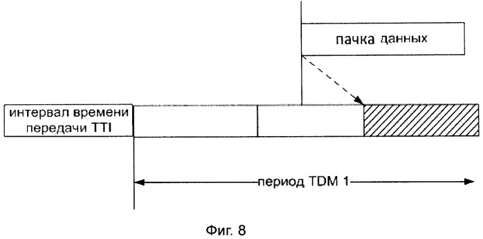 Способ расписания синхронизации (патент 2479949)