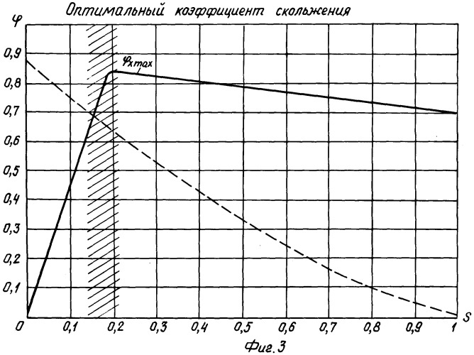 Антиблокировочная, противозаносная, противомикстная тормозная система (патент 2258619)