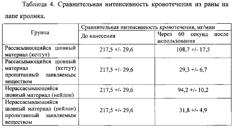 Гемостатическое средство (патент 2602305)