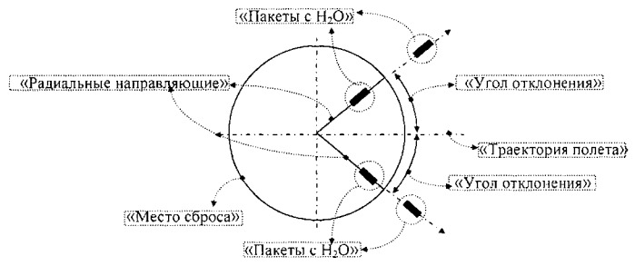 Способ тушения лесных пожаров с использованием авиационной техники (вариант русской логики) (патент 2526104)