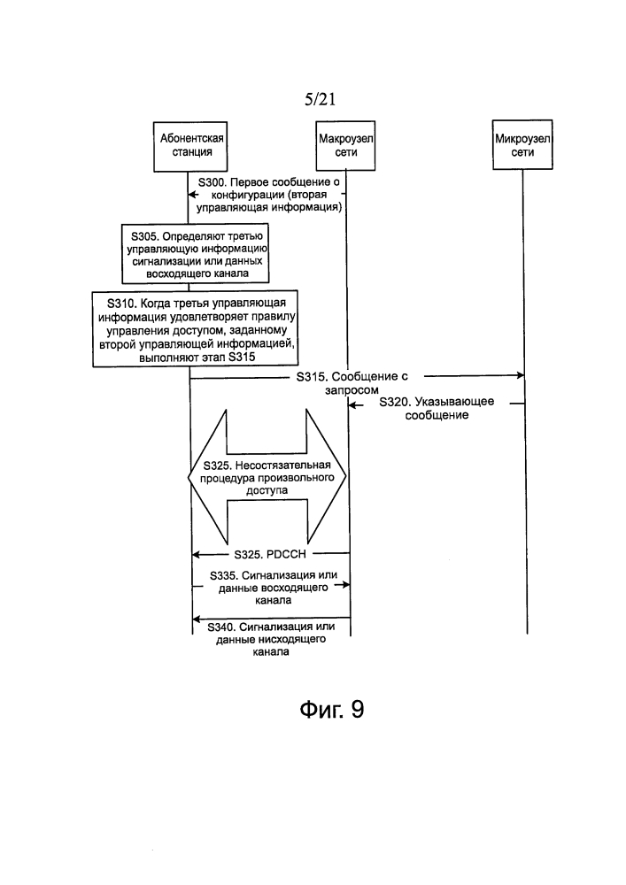 Способ связи, устройство и система (патент 2622111)