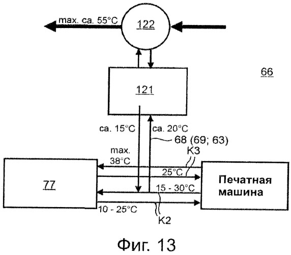 Способ регулирования переноса печатной краски (патент 2365509)