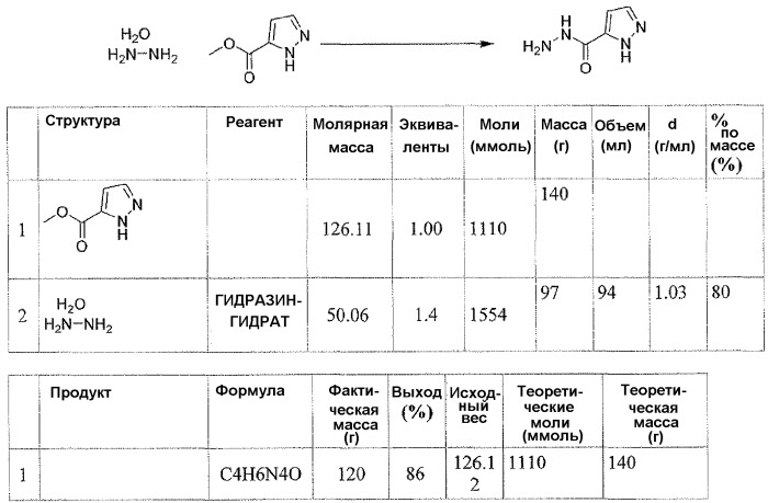 Агенты, ингибирующие р38 киназу (патент 2532376)
