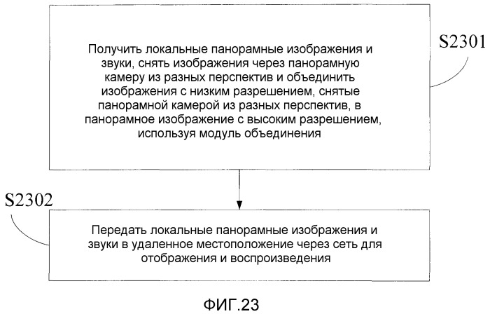 Система дистанционного присутствия, способ дистанционного присутствия и устройство сбора видеоданных (патент 2518218)
