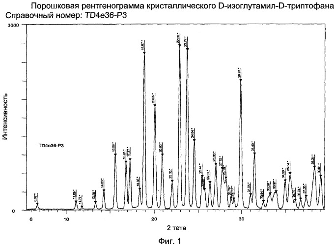 Кристаллический d-изоглутамил-d-триптофан и моноаммонийная соль d-изоглутамил-d-триптофана (патент 2483077)