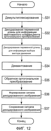 Устройство кодирования видео и устройство декодирования видео (патент 2486692)