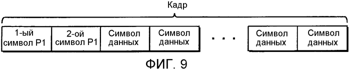 Устройство передатчика ofdm, способ передачи с ofdm, устройство приемника ofdm и способ приема с ofdm (патент 2567851)