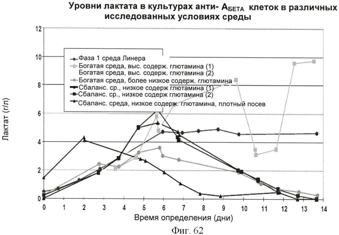 Получение антител против амилоида бета (патент 2418858)