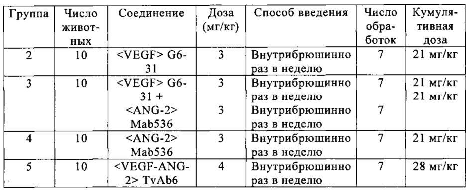 Биспецифические анти-vegf/анти-ang-2 антитела (патент 2640253)