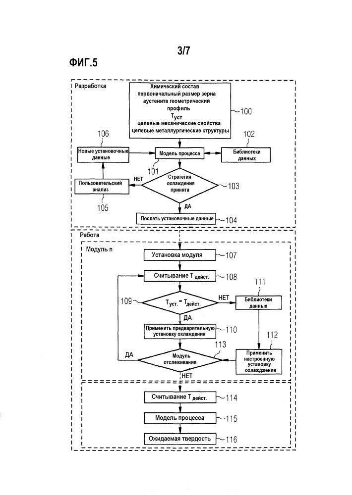 Способ и система для термической обработки рельсов (патент 2637197)