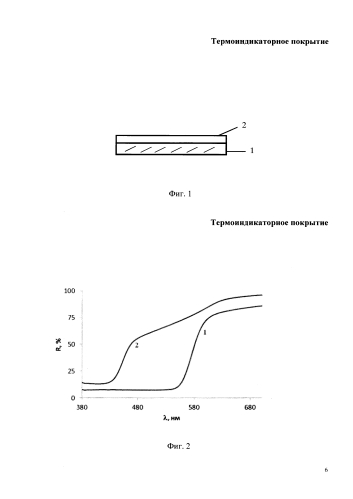 Термоиндикаторное антикоррозийное покрытие (патент 2586701)