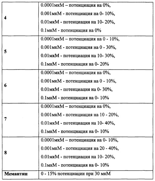 N, n'-замещенные 3, 7-диазабицикло[3.3.1]нонаны, фармацевтические композиции на их основе и их применение (патент 2613071)