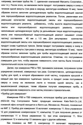 Твердый водопоглощающий реагент и способ его изготовления, и водопоглощающее изделие (патент 2355370)