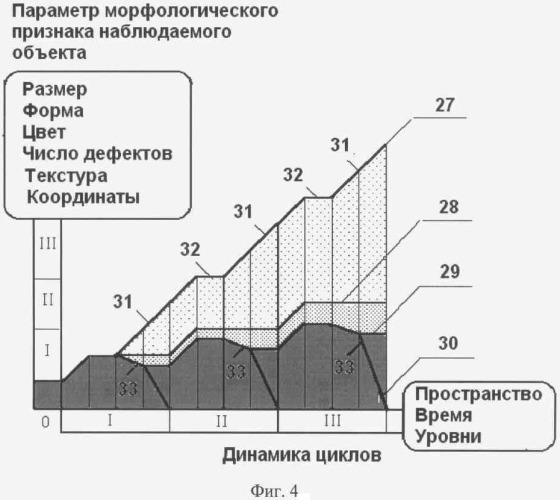 Способ регулирования возобновляемого производства агропродукции (патент 2377764)