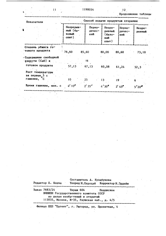 Способ производства извести (патент 1198034)