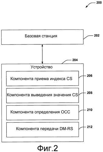 Мультиплексирование опорных сигналов демодуляции при беспроводной связи (патент 2539969)