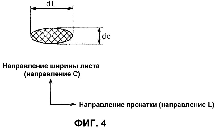 Электротехнический стальной лист с ориентированной зеренной структурой и способ его производства (патент 2483124)