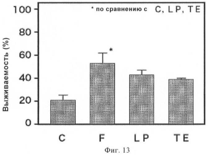 Способ получения проантоцианидинового олигомера (патент 2435579)