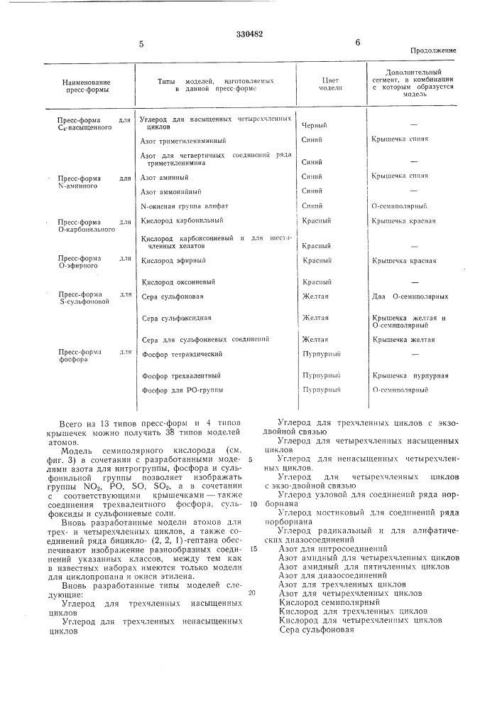 Конструкция атомных моделей по стюарту-бриглебу (патент 330482)