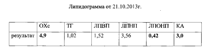 Способ комплексного лечения ожирения при синдроме поликистозных яичников (патент 2564439)