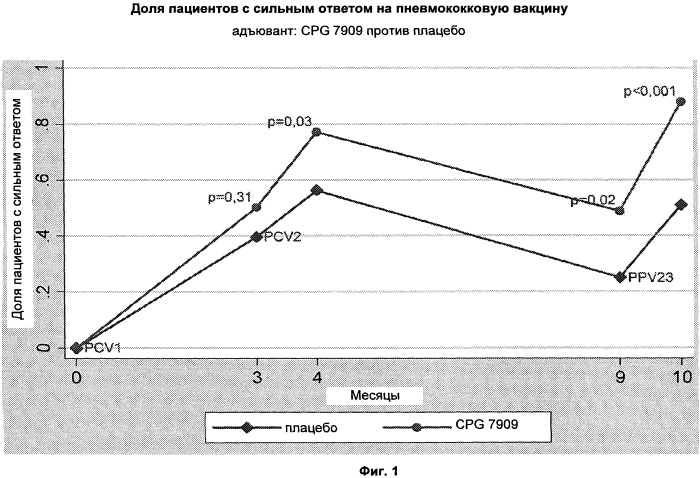 Пневмококковая вакцина и ее применения (патент 2536248)