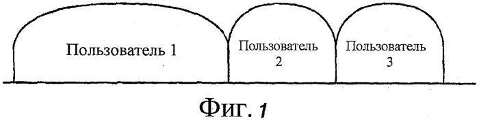 Управление мощностью восходящей линии связи для терминалов с ограниченной мощностью (патент 2503151)