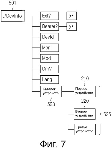 Способ и устройство для удаленного управления устройством (патент 2544742)