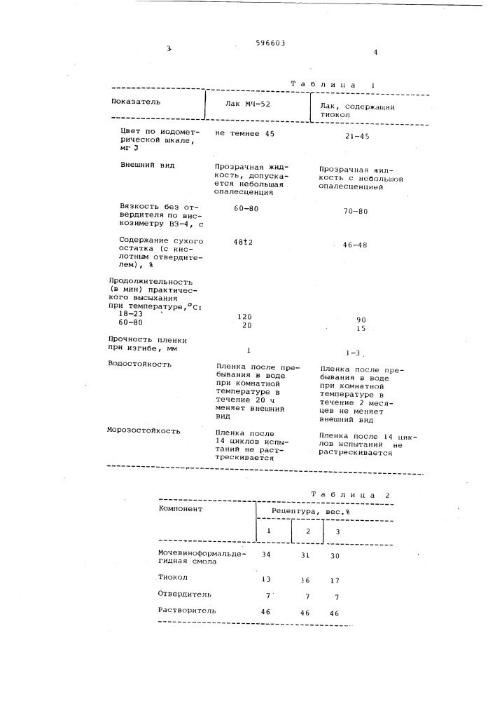 Лак кислотного отверждения (патент 596603)