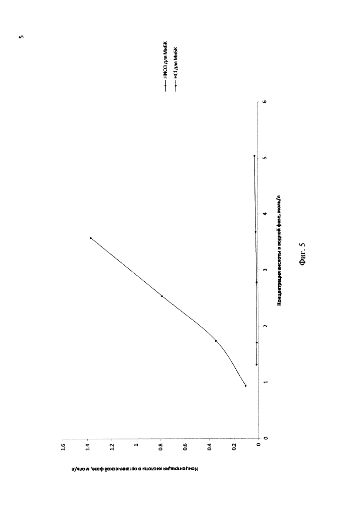Экстрагент для извлечения азотной кислоты из водных растворов (патент 2596624)