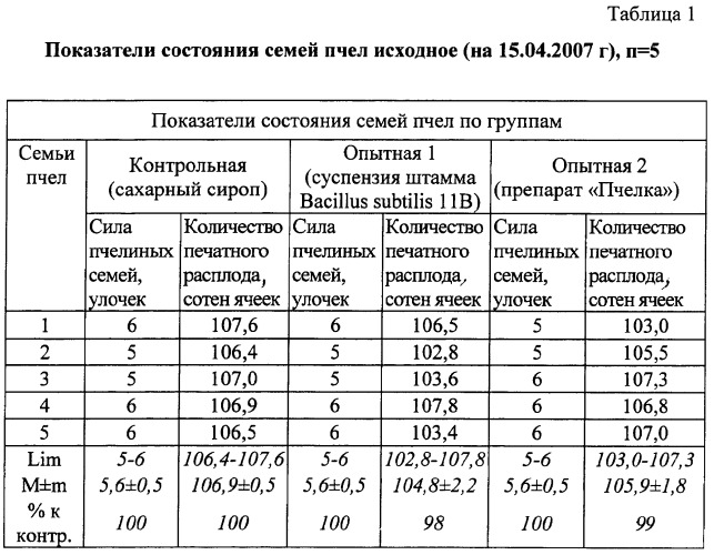 Средство для стимуляции физиологических функций у пчел и защиты их от инфекционных заболеваний (патент 2380406)