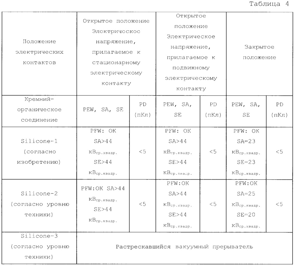 Вакуумный прерыватель, полюс автоматического выключателя, включающий такой вакуумный прерыватель, и способ для изготовления таких устройств (патент 2645299)
