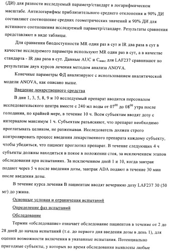 Состав с модифицированным высвобождением, содержащий 1-[(3-гидроксиадамант-1-иламино)ацетил]пирролидин-2(s)-карбонитрил (патент 2423124)