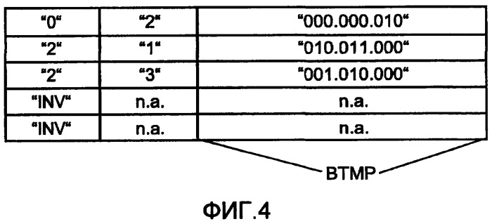 Способ и устройство для записи высокоскоростных входных данных в матрицу запоминающих устройств (патент 2417461)