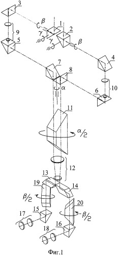 Оптическая панорамическая система (патент 2501049)