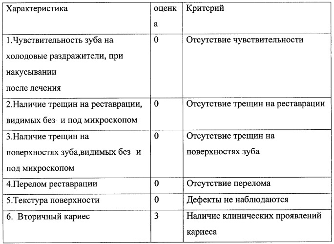 Способ оценки состояния керамических вкладок (патент 2463959)