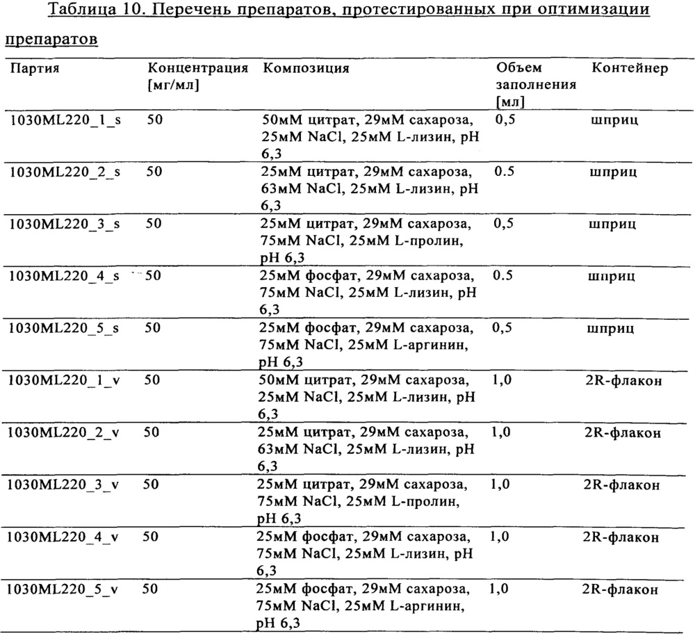 Стабильные жидкие фармацевтические препараты слитого белка tnfr:fc (патент 2614257)