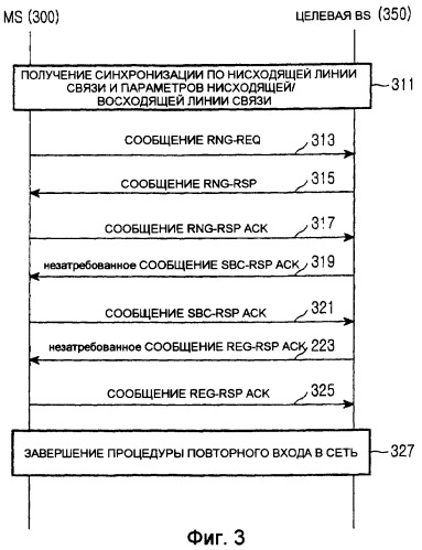 Система и способ уведомления о завершении процедуры повторного входа в сеть в системе связи (патент 2382526)