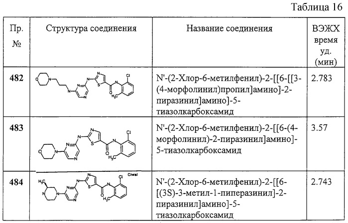 Циклические ингибиторы протеинтирозинкиназ (патент 2260592)