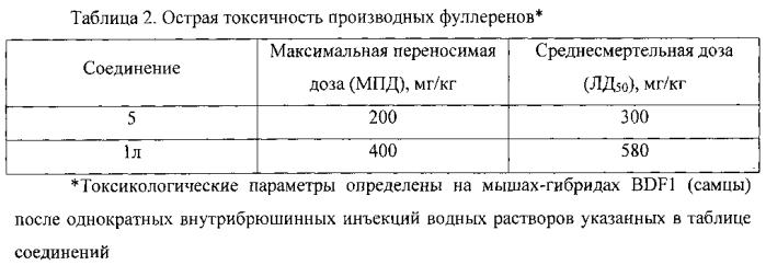 Арилированные поликарбоксильные производные фуллерена, способы их получения ковалентные конъюгаты, способ их получения (патент 2567299)