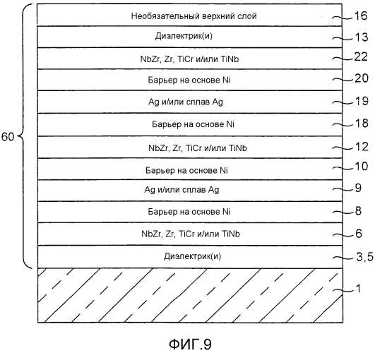 Функциональные слои, включающие ni-содержащие тройные сплавы и способы их изготовления (патент 2569120)