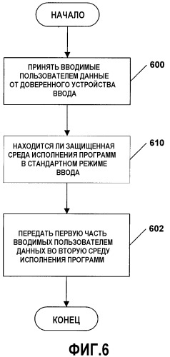 Обеспечение защищенного ввода в систему с высоконадежной средой исполнения программ (патент 2365988)