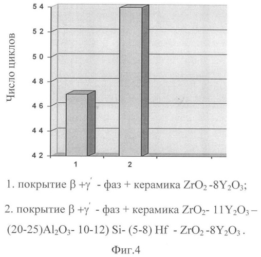 Способ нанесения комбинированного теплозащитного покрытия на детали из жаропрочных сплавов (патент 2469129)