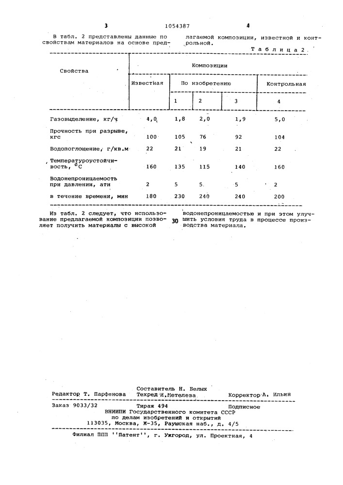 Гидроизоляционная композиция (патент 1054387)